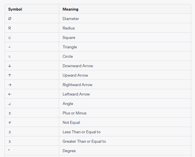 This table provides some commonly used symbols found on CNC machining drawings